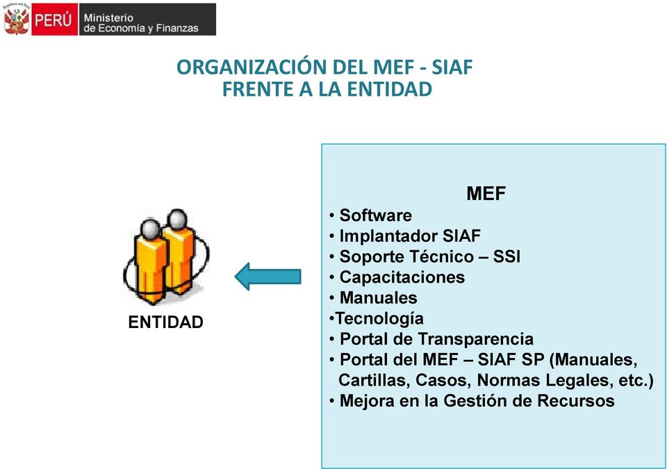 Tecnología Portal de Transparencia Portal del MEF SIAF SP (Manuales,