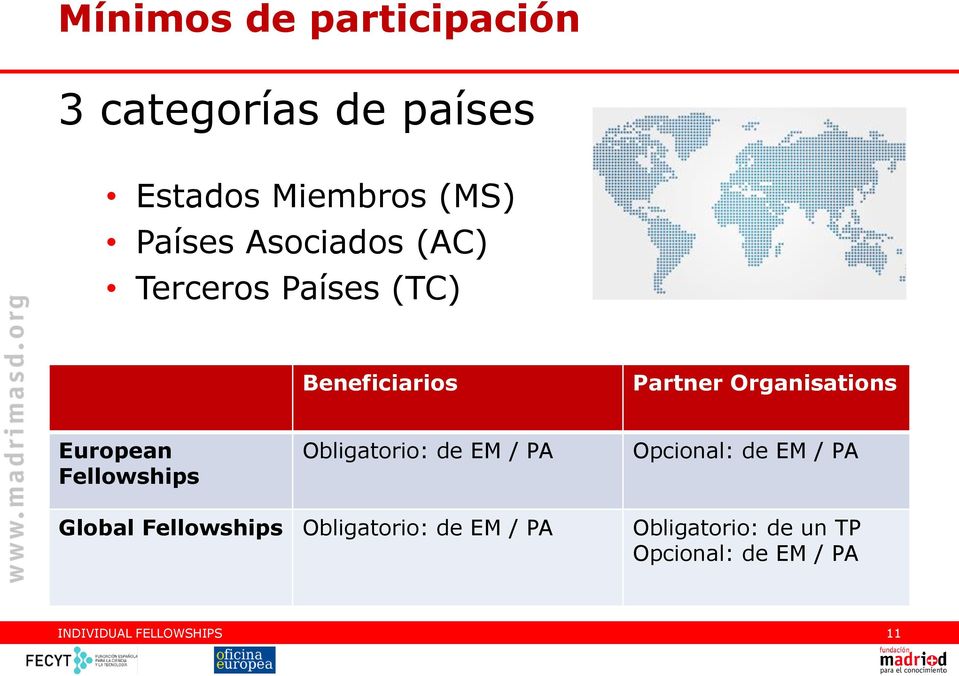 Fellowships Obligatorio: de EM / PA Opcional: de EM / PA Global Fellowships