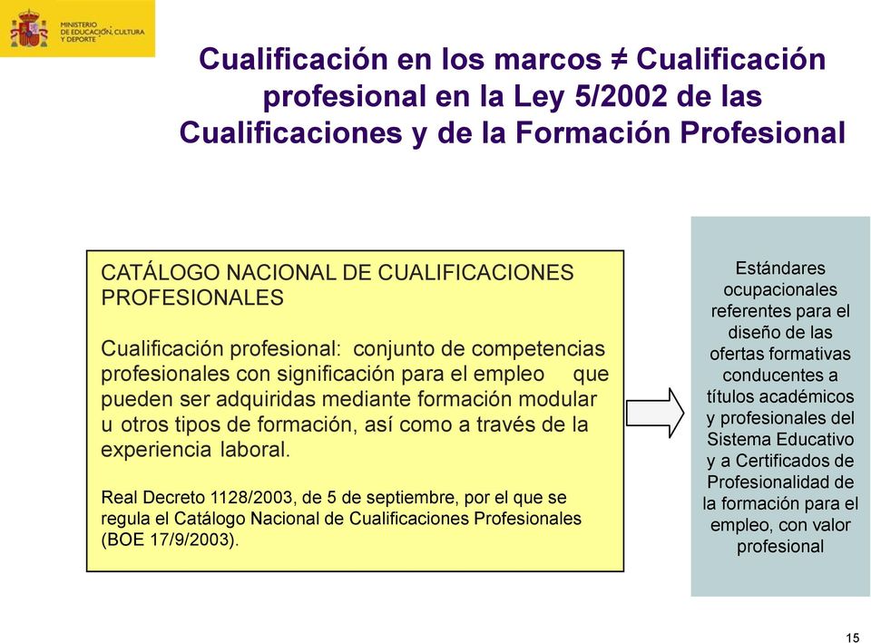 experiencia laboral. Real Decreto 1128/2003, de 5 de septiembre, por el que se regula el Catálogo Nacional de Cualificaciones Profesionales (BOE 17/9/2003).
