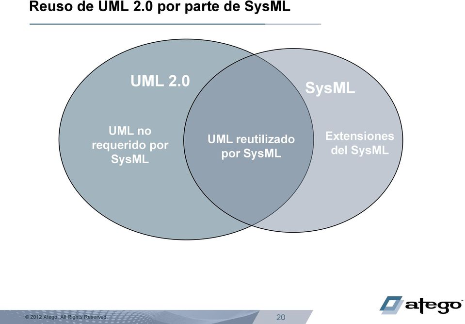 0 SysML UML no requerido por