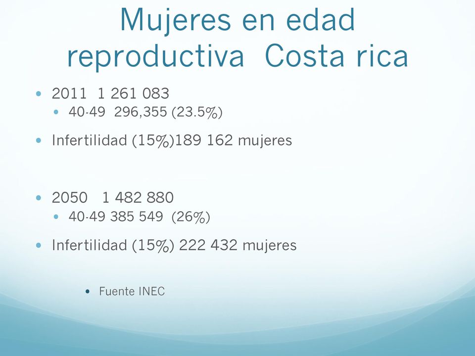 5%) Infertilidad (15%)189 162 mujeres 2050 1