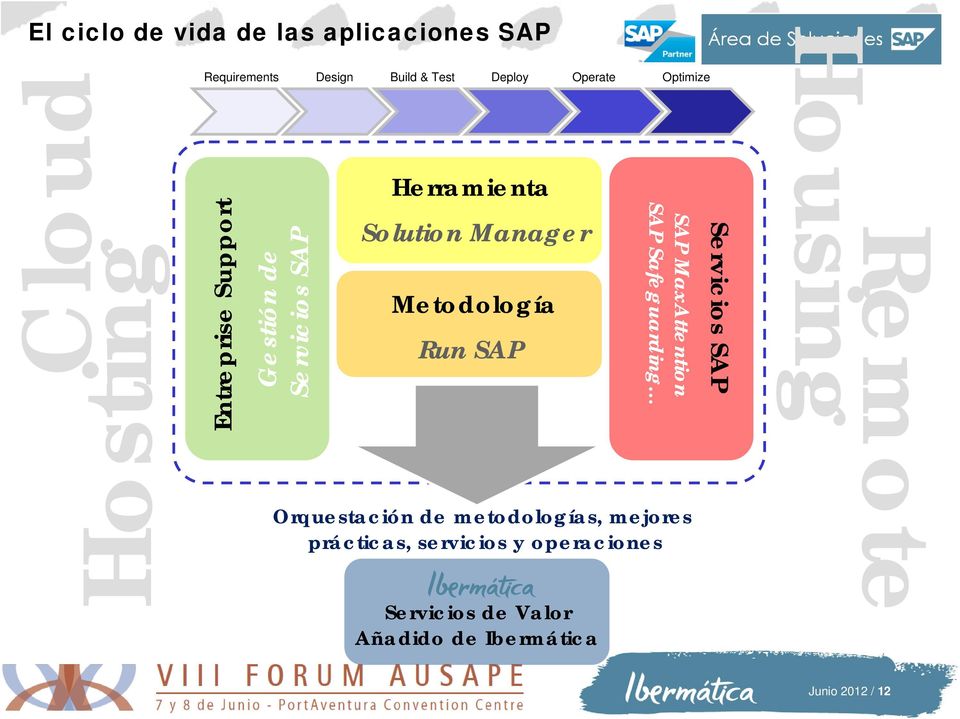 Metodología Run SAP Servicios de Valor Añadido de Ibermática SAP MaxAttention SAP Safeguarding