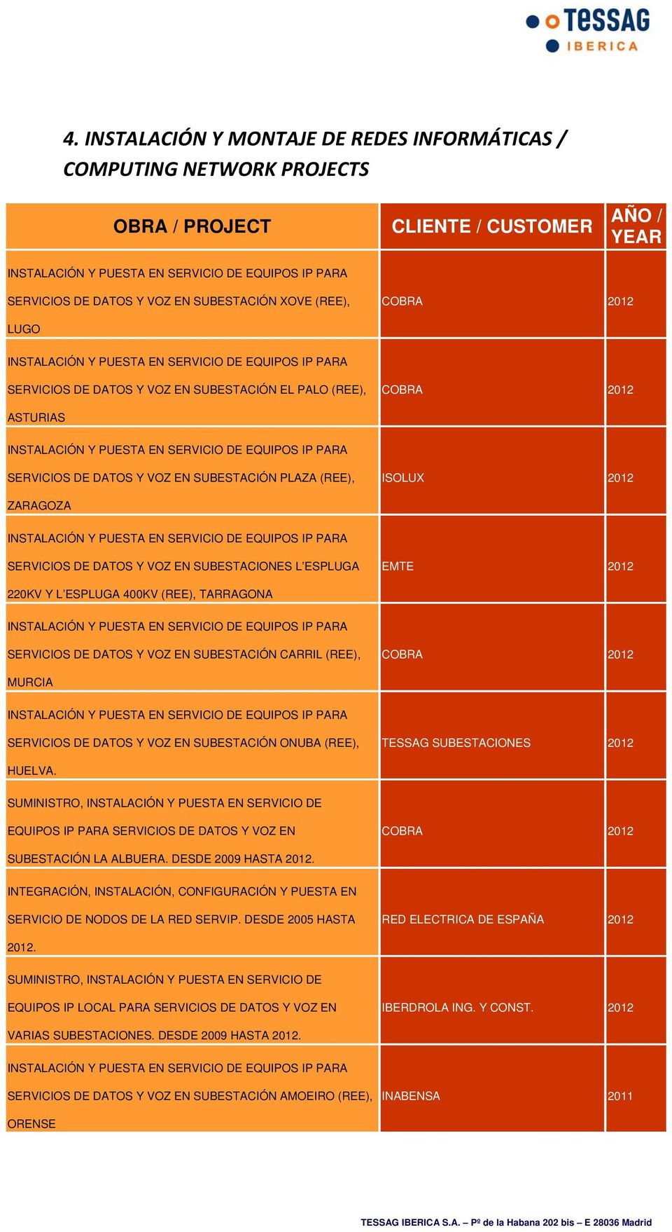 SERVICIOS DE DATOS Y VOZ EN SUBESTACIÓN PLAZA (REE), ISOLUX 2012 ZARAGOZA INSTALACIÓN Y PUESTA EN SERVICIO DE EQUIPOS IP PARA SERVICIOS DE DATOS Y VOZ EN SUBESTACIONES L ESPLUGA EMTE 2012 220KV Y L