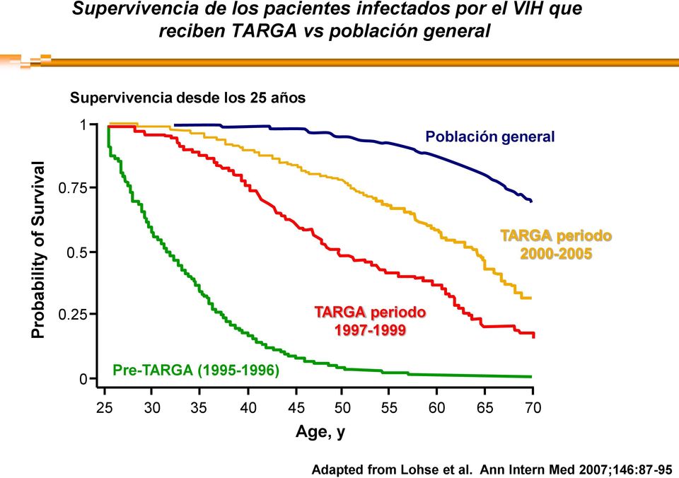 0.75 0.5 TARGA periodo 2000-2005 0.