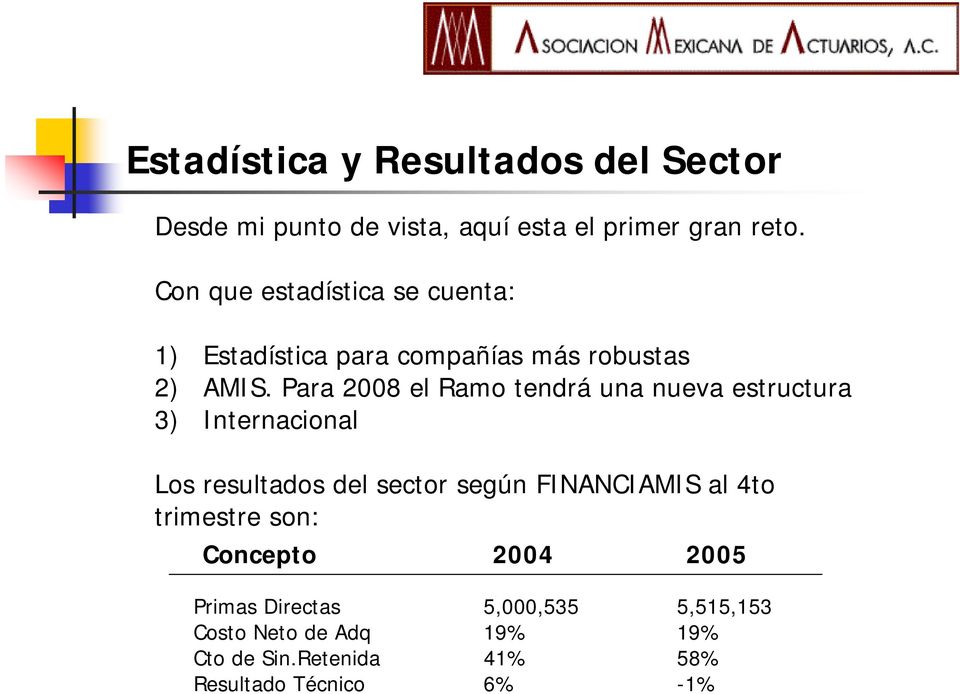 Para 2008 el Ramo tendrá una nueva estructura 3) Internacional Los resultados del sector según FINANCIAMIS al