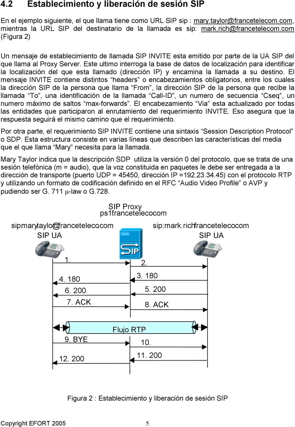 com (Figura 2) Un mensaje de establecimiento de llamada SIP INVITE esta emitido por parte de la UA SIP del que llama al Proxy Server.