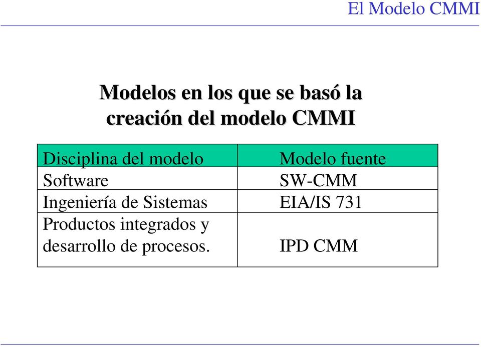 Software SW-CMM Ingeniería de Sistemas EIA/IS 731