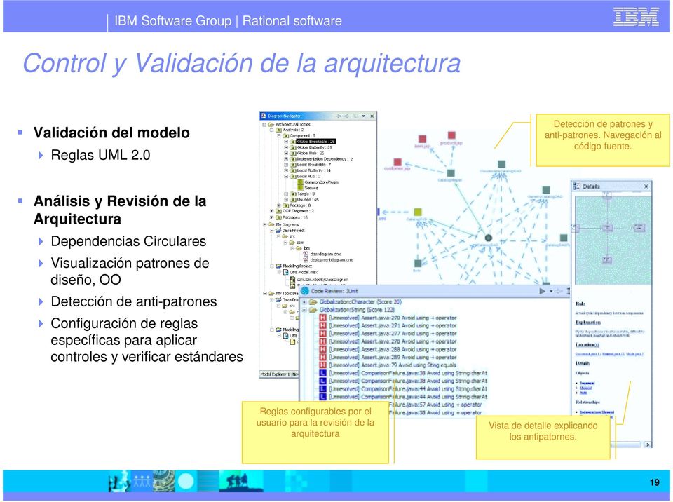 Análisis y Revisión de la Arquitectura Dependencias Circulares Visualización patrones de diseño, OO Detección de