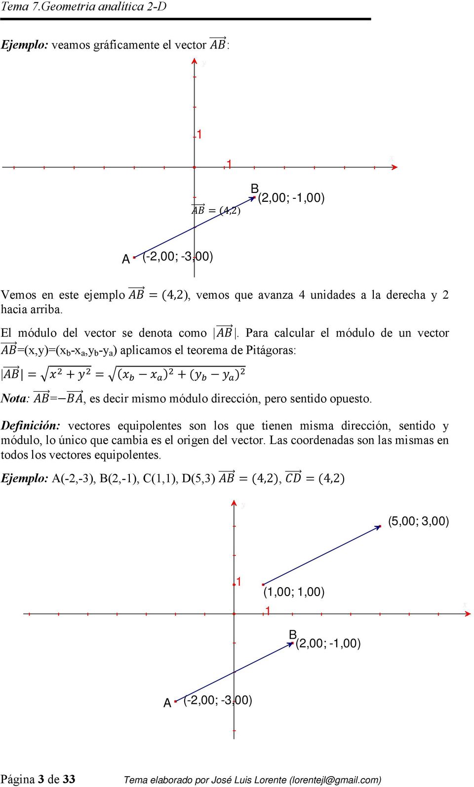 Para calcular el módulo de un vector (,y)( b - a,y b -y a ) aplicamos el teorema de Pitágoras: Nota:, es decir mismo módulo dirección, pero sentido opuesto.