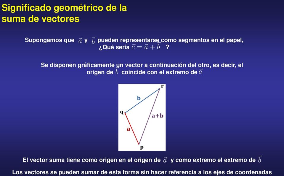Se disponen gráficamente un vector a continuación del otro, es decir, el origen de coincide con el