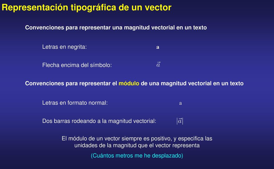 un texto Letras en formato normal: a Dos barras rodeando a la magnitud vectorial: El módulo de un vector