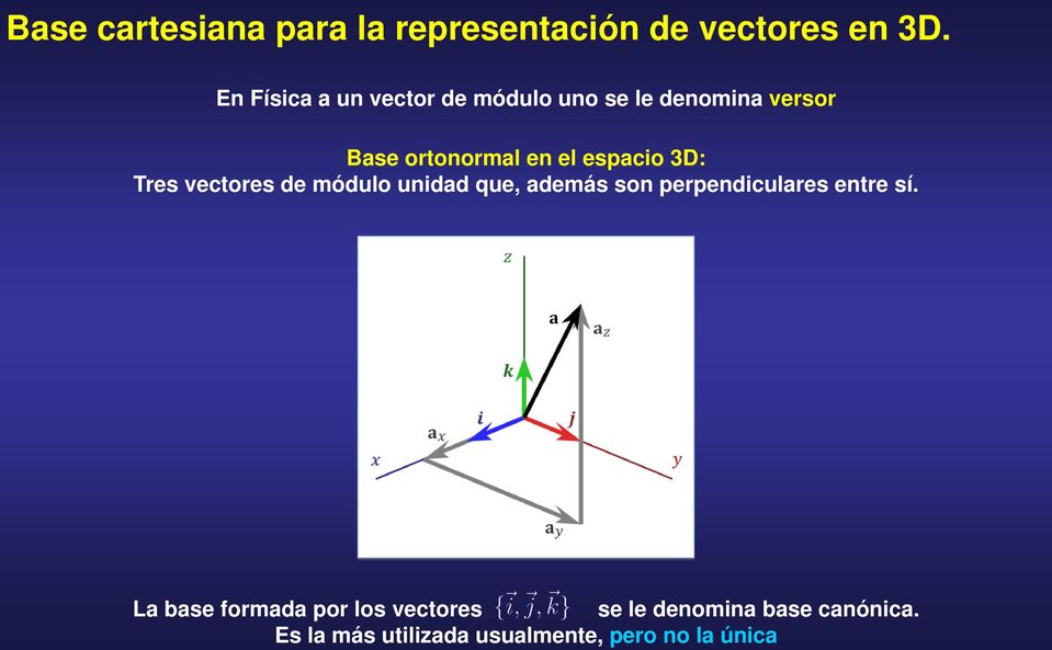 espacio 3D: Tres vectores de módulo unidad que, además son perpendiculares entre sí.
