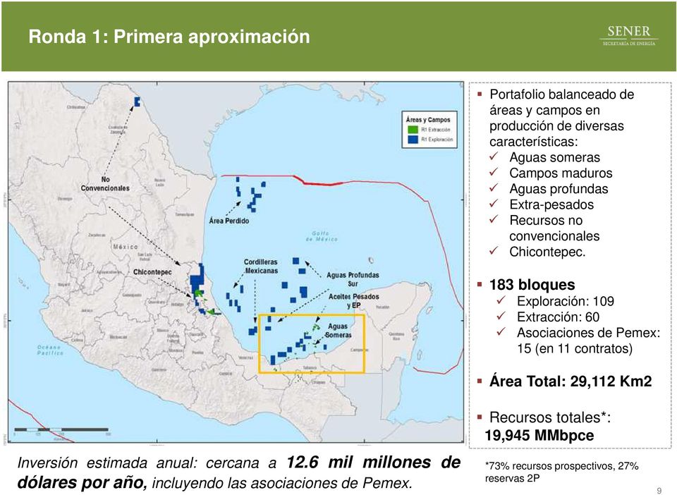 183 bloques Exploración: 109 Extracción: 60 Asociaciones de Pemex: 15 (en 11 contratos) Área Total: 29,112 Km2 Inversión