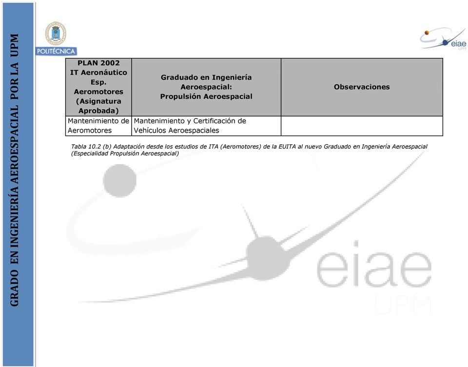 Aeroespacial: Propulsión Aeroespacial Mantenimiento y Certificación de Vehículos