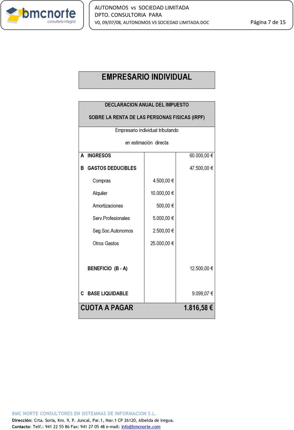 Empresario individual tributando en estimación directa A INGRESOS 60.000,00 B GASTOS DEDUCIBLES 47.500,00 Compras 4.