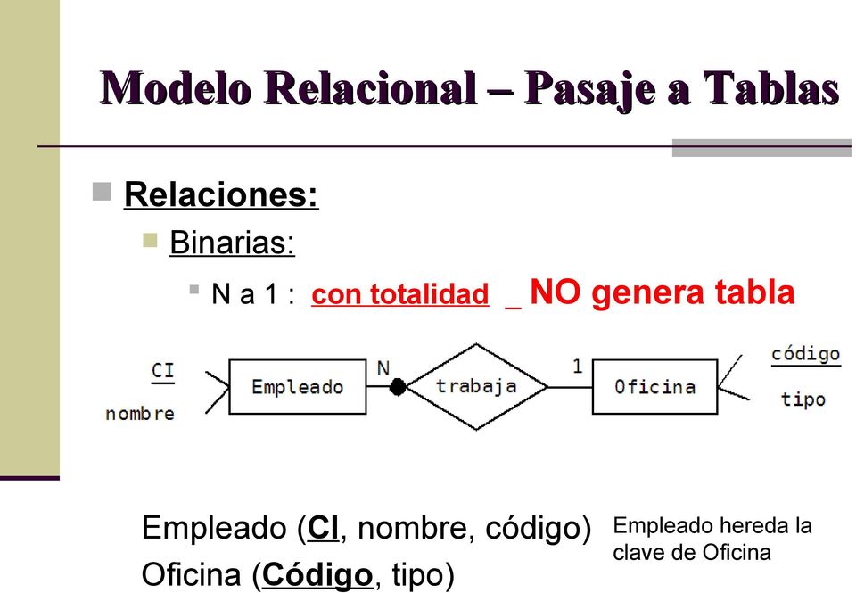 Sistemas de Bases de Datos I. Modelo Lógico Modelo Relacional - PDF  Descargar libre