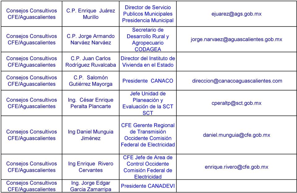 César Enrique Peralta Plancarte Presidente CANACO direccion@canacoaguascalientes.com Jefe Unidad de Planeación y Evaluación de la SCT SCT cperaltp@sct.gob.