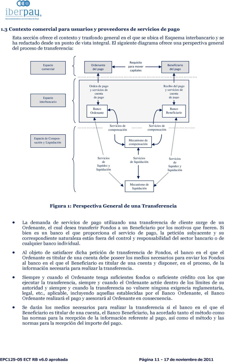 El siguiente diagrama ofrece una perspectiva general del proceso de transferencia: Espacio comercial Ordenante del pago Requisito para mover capitales Beneficiario del pago Espacio interbancario