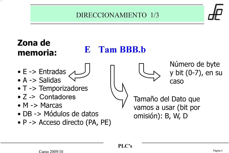 Acceso directo (PA, PE) E Tam BBB.