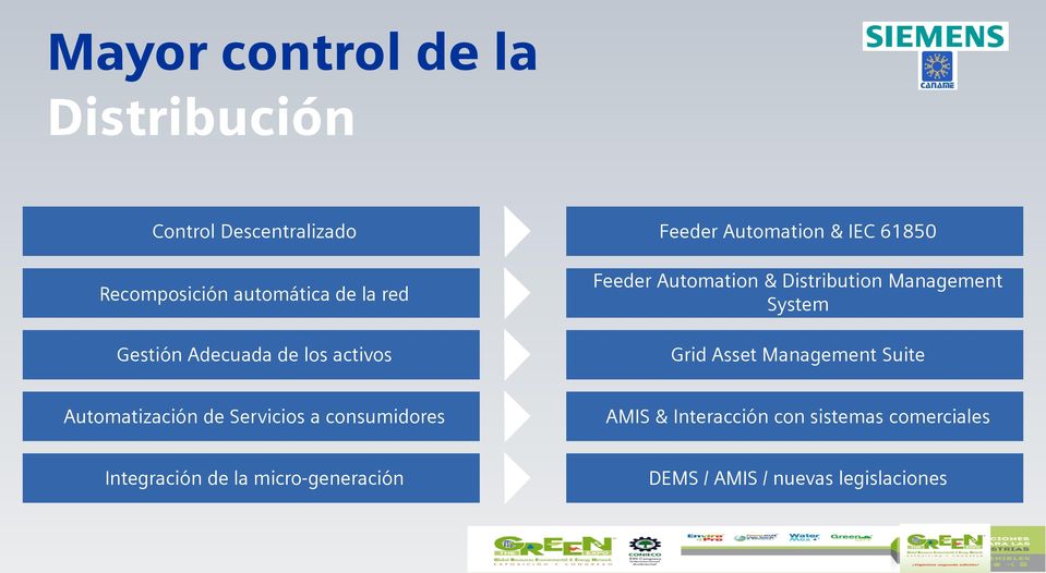Management System Grid Asset Management Suite Automatización de Servicios a consumidores AMIS &