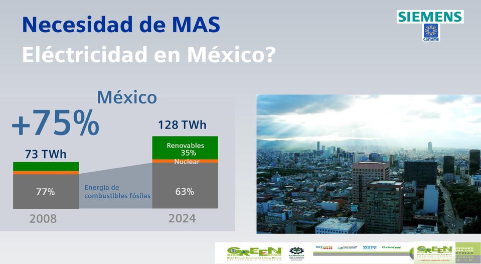 +75% México 128 TWh 73 TWh