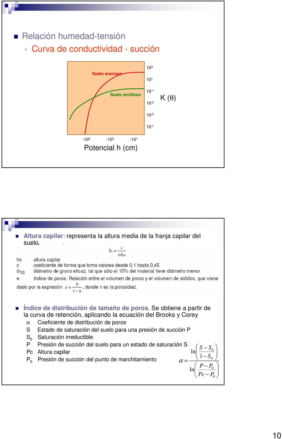 Se obtiene a partir de la curva de retención, aplicando la ecuación del Brooks y Corey α Coeficiente de distribución de poros S Estado de saturación del suelo para