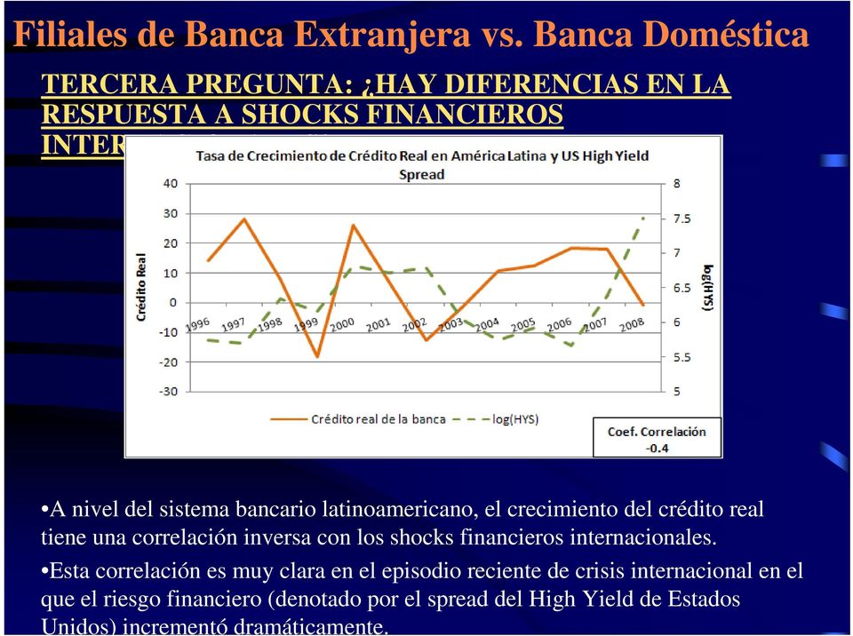 A nivel del sistema bancario latinoamericano, el crecimiento del crédito real tiene una correlación inversa con los