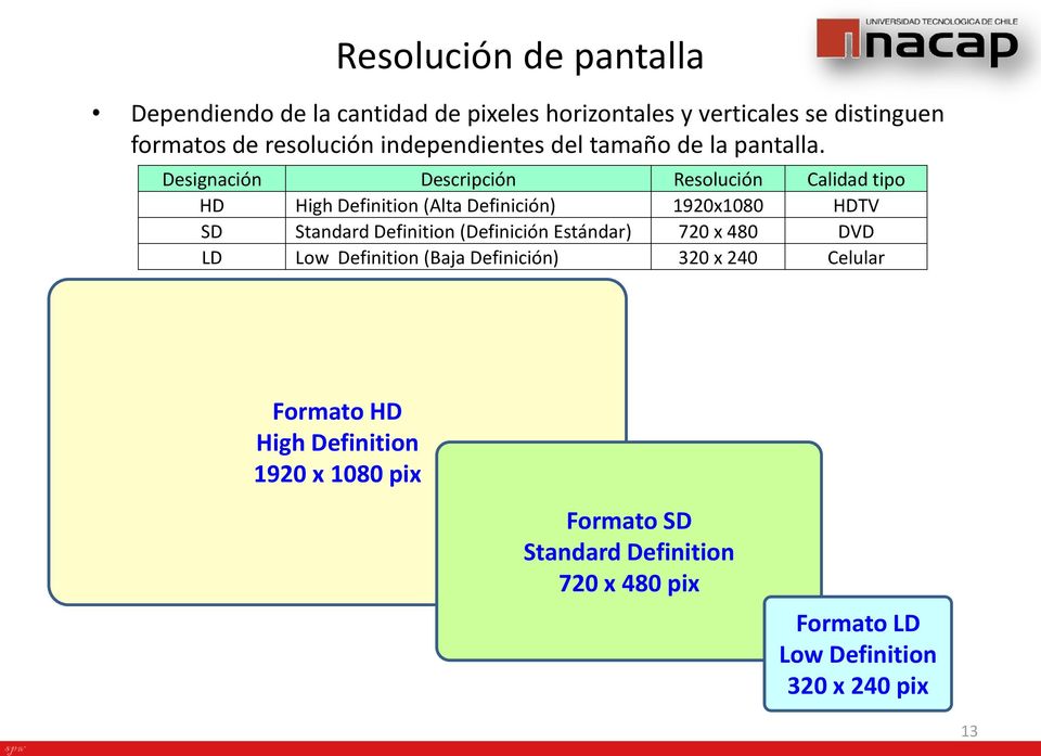 Designación Descripción Resolución Calidad tipo HD High Definition (Alta Definición) 1920x1080 HDTV SD Standard Definition