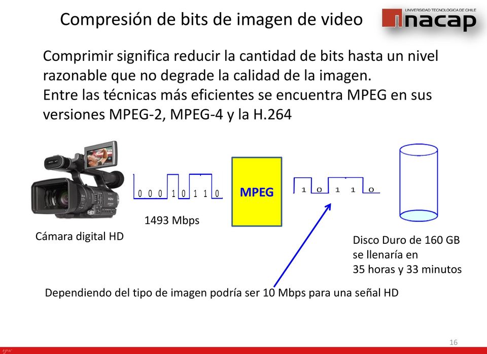 Entre las técnicas más eficientes se encuentra MPEG en sus versiones MPEG-2, MPEG-4 y la H.