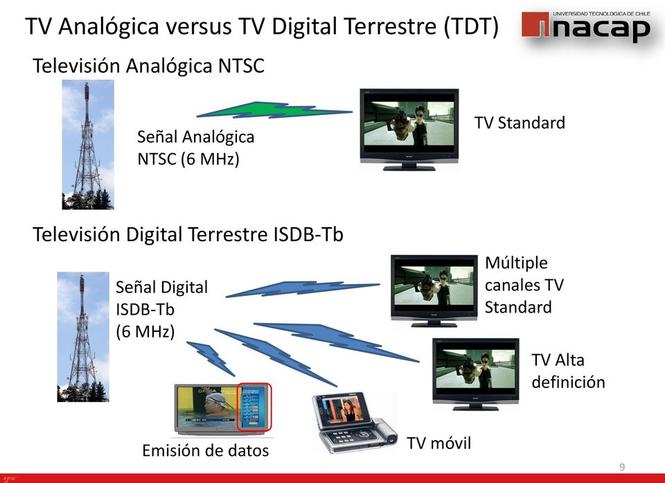 Televisión Digital Terrestre ISDB-Tb Señal Digital ISDB-Tb (6