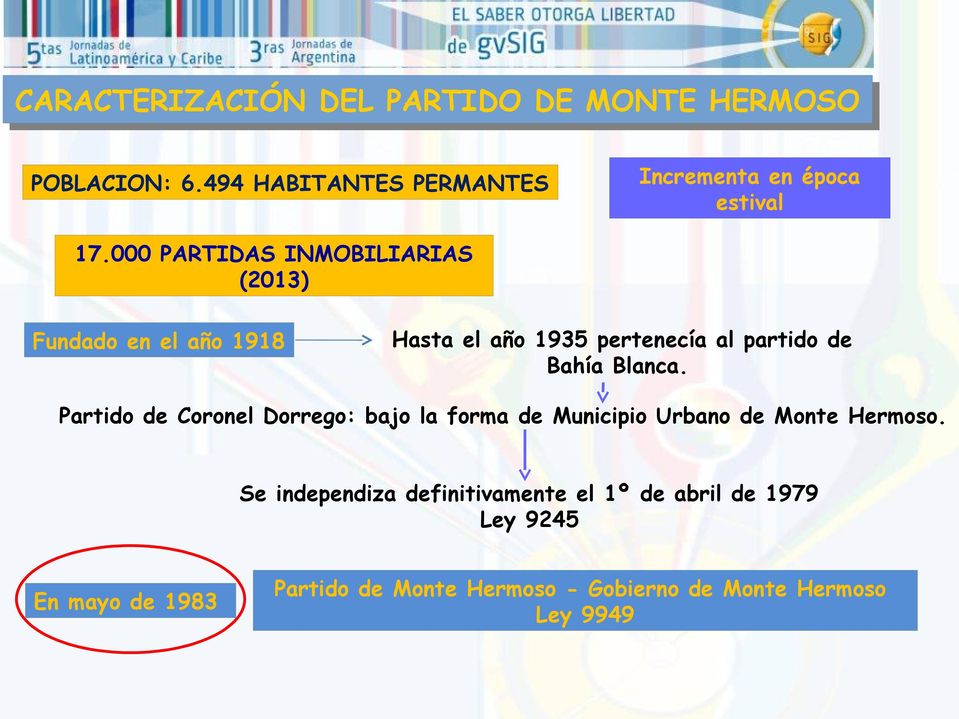 000 PARTIDAS INMOBILIARIAS (2013) Fundado en el año 1918 Hasta el año 1935 pertenecía al partido de Bahía Blanca.