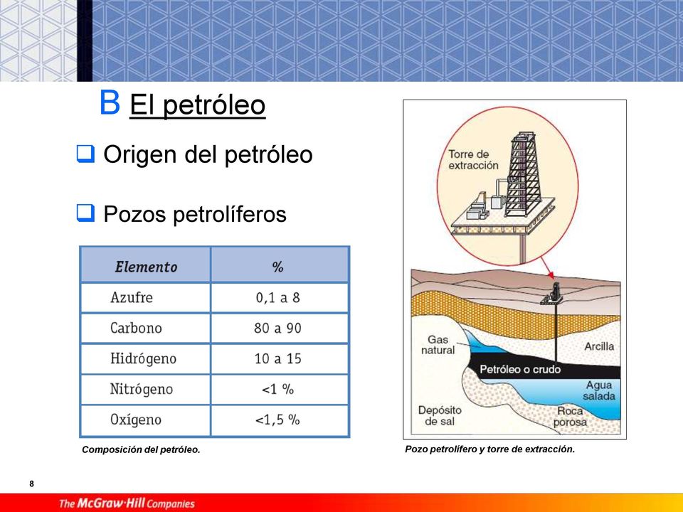 Composición del petróleo.