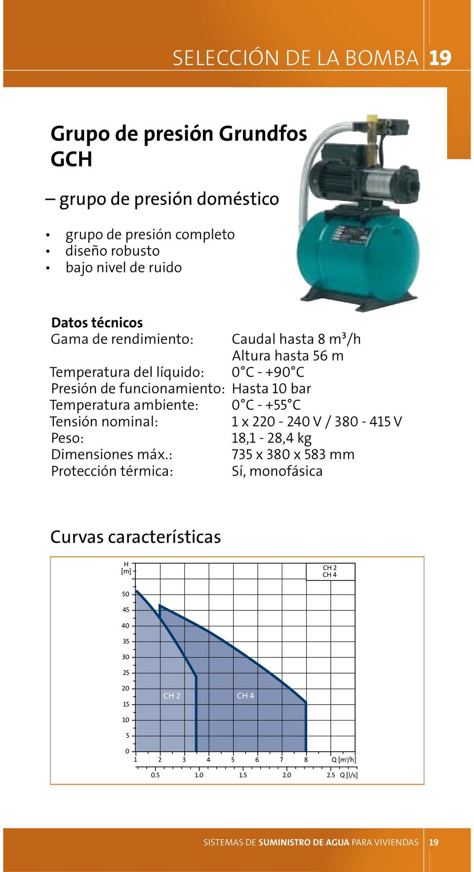 funcionamiento: Hasta 10 bar Temperatura ambiente: 0 C - +55 C Tensión nominal: 1 x 220-240 V / 380-415 V Peso: 18,1-28,4 kg