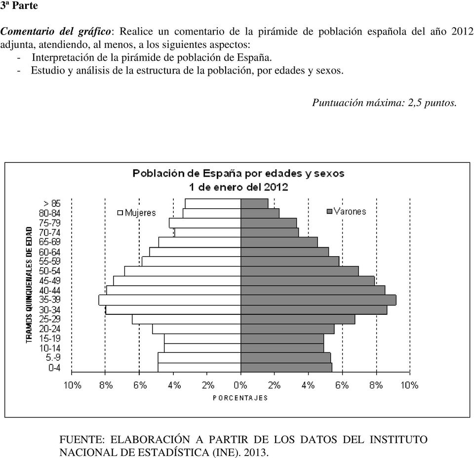 de España. - Estudio y análisis de la estructura de la población, por edades y sexos.