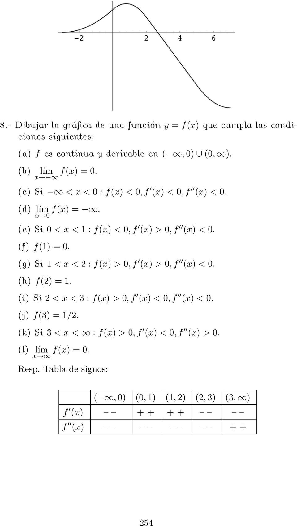 (f) f(1) = 0. (g) Si 1 <x<2:f(x) > 0,f (x) > 0,f (x) < 0. (h) f(2) = 1. (i) Si 2 <x<3:f(x) > 0,f (x) < 0,f (x) < 0. (j) f(3) = 1/2.