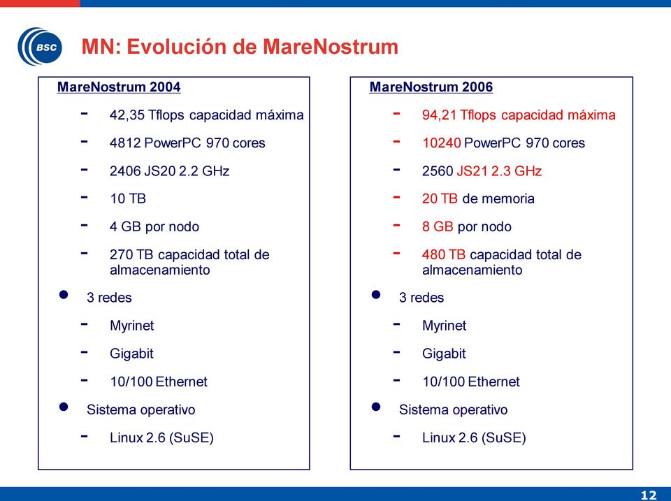 operativo - Linux 2.6 (SuSE) MareNostrum 2006-94,21 Tflops capacidad máxima - 10240 PowerPC 970 cores - 2560 JS21 2.