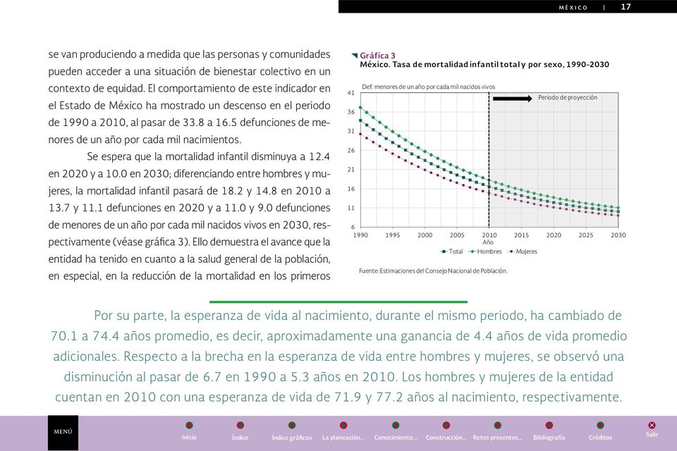 El comportamiento de este indicador en el Estado de México ha mostrado un descenso en el periodo de 1990 a 2010, al pasar de 33.8 a 16.5 defunciones de menores de un año por cada mil nacimientos.
