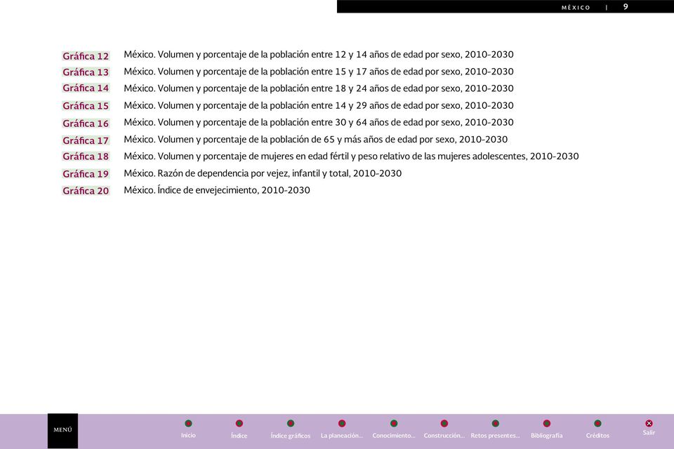 Volumen y porcentaje de la población entre 18 y 24 años de edad por sexo, 2010-2030 Gráfica 15 México.