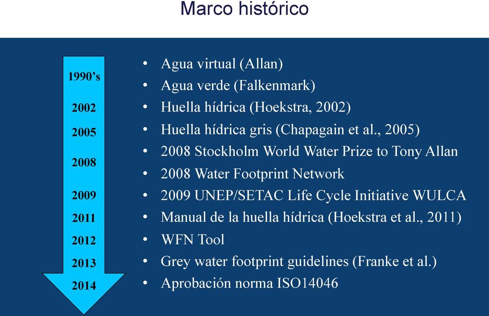 , 2005) 2008 Stockholm World Water Prize to Tony Allan 2008 Water Footprint Network 2009 UNEP/SETAC Life