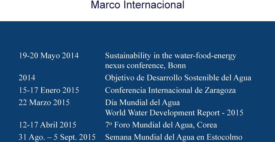 de Zaragoza 22 Marzo 2015 Día Mundial del Agua World Water Development Report - 2015 12-17