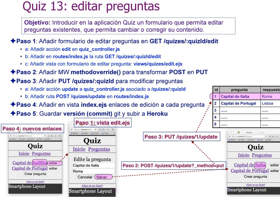 js la ruta GET /quizes/:quizid/edit c: Añadir vista con formulario de editar pregunta: views/quizes/edit.