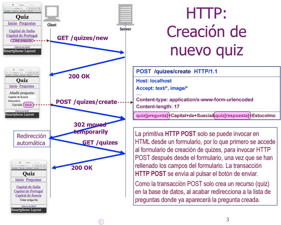 primitiva HTTP POST solo se puede invocar en HTML desde un formulario, por lo que primero se accede al formulario de creación de quizes, para invocar HTTP POST después desde el formulario, una vez