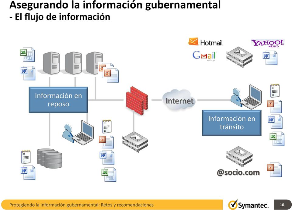 Internet Información en tránsito @socio.