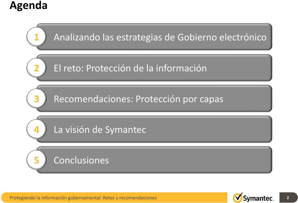Protección por capas 4 La visión de Symantec 5 Conclusiones
