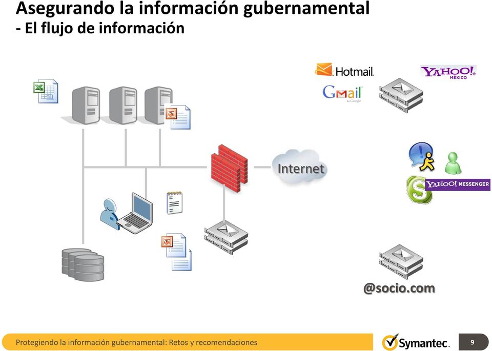 información Internet @socio.