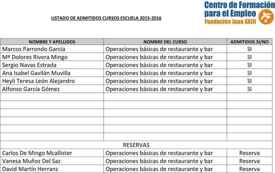 básicas de restaurante y bar SI Alfonso García Gómez Operaciones básicas de restaurante y bar SI Carlos De Mingo Mcallister Operaciones básicas de