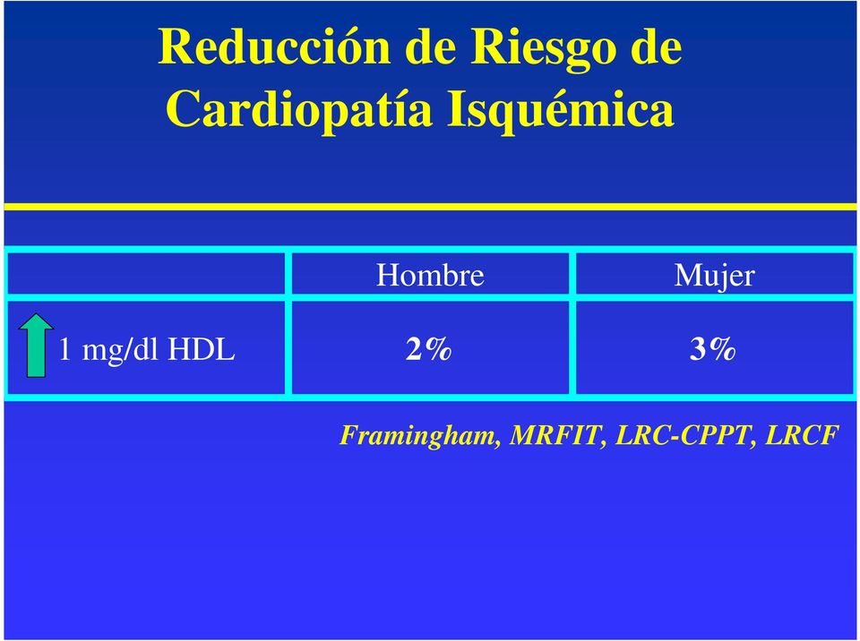 Hombre Mujer 1 mg/dl HDL 2%
