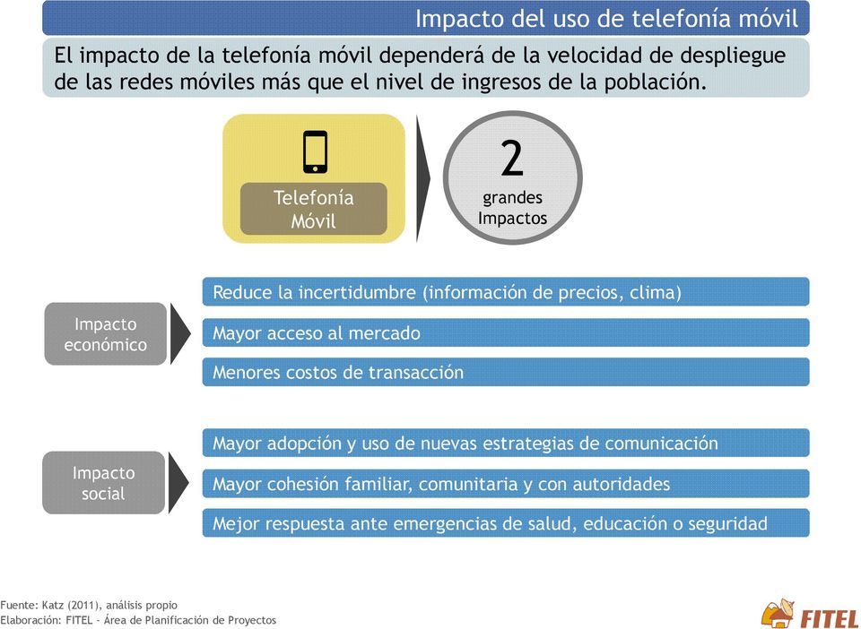Telefonía Móvil 2 grandes Impactos Impacto económico Reduce la incertidumbre (información de precios, clima) Mayor acceso al mercado Menores