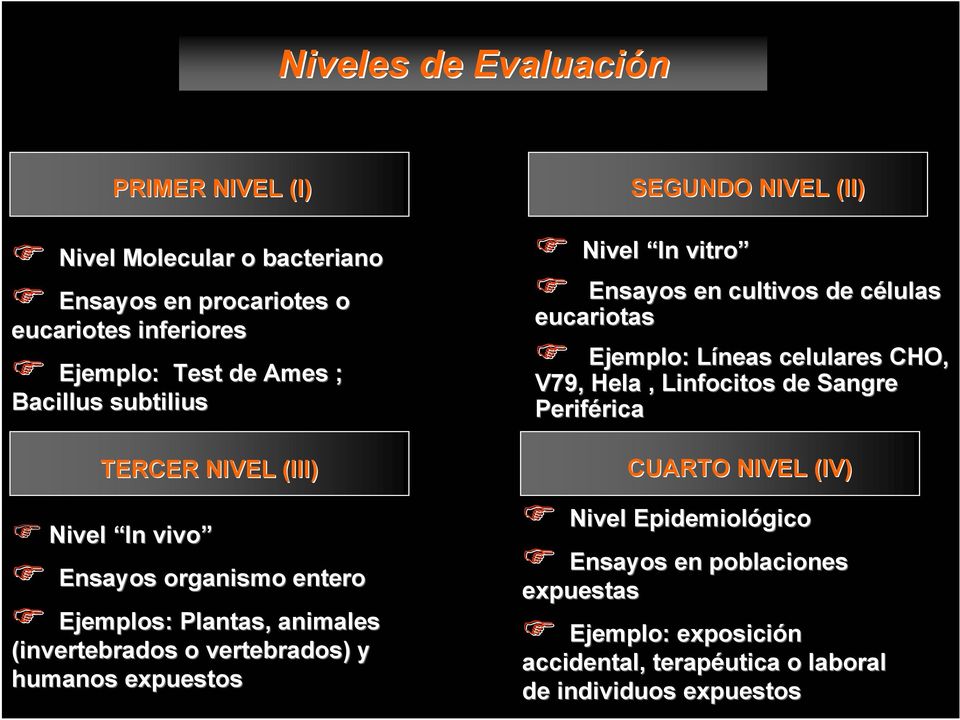 SEGUNDO NIVEL (II) Nivel In vitro Ensayos en cultivos de células c eucariotas Ejemplo: Líneas L celulares CHO, V79, Hela, Linfocitos de Sangre