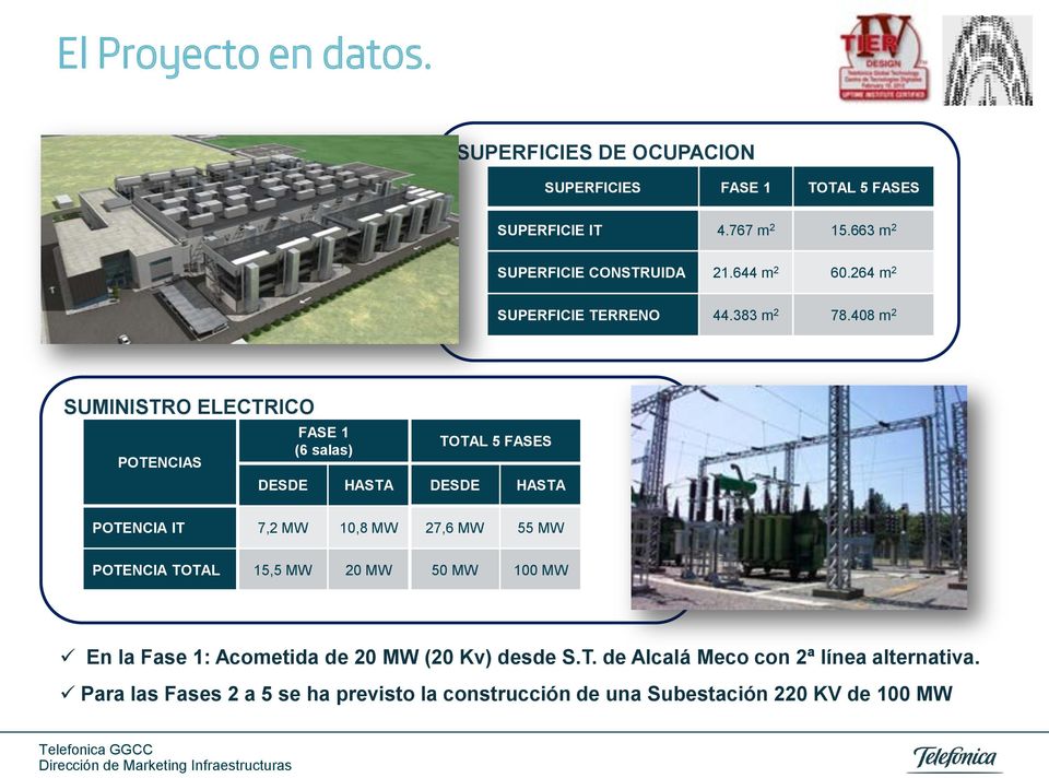 408 m 2 SUMINISTRO ELECTRICO POTENCIAS FASE 1 (6 salas) TOTAL 5 FASES DESDE HASTA DESDE HASTA POTENCIA IT 7,2 MW 10,8 MW 27,6 MW 55 MW